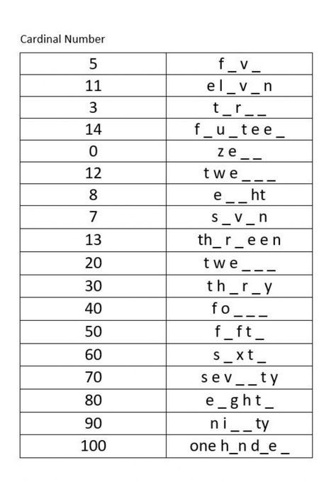 Numbers In Letters Worksheets, Cardinal Points Worksheets, Numbers Exercises English, Number Names 11 To 20 Worksheet, Cardinal Numbers Activities, Counting And Cardinality Kindergarten, Numbers In Words Worksheet, Ordinal Numbers Worksheets For Grade 1, Cardinal Numbers Worksheets