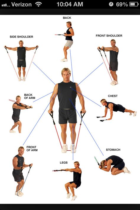 Resistance band exercises.  I love these for helping me stay fit while traveling.  This chart is a great demonstration of shoulder workouts. Resistance Bands, Chest Workouts, Resistant Band Workouts, Resistance Band Training, Cable Workout, Resistance Band Workout, Resistance Workout, Different Exercises, Resistance Band Exercises