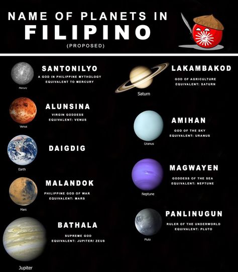 Tagalog Names, Filipino Names, Planet Names, Philippine Mythology, Regions Of The Philippines, Filipino Words, Goddess Of The Sea, Filipino Art, Philippine Art