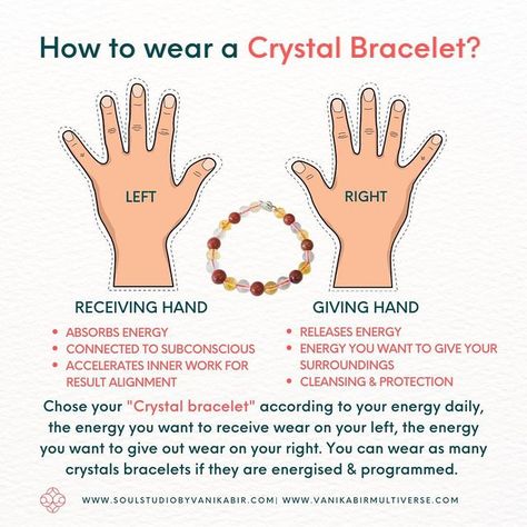 How To Wear Stones And Crystals, Crystal Ring Finger Placement, Crystals Left Or Right, Crystal Jewelry Meaning, Giving And Receiving Hands Witchcraft, Which Hand Receives Energy, Wearing Crystals On Hands, Receiving Hand For Crystals, Crystals For Moving On