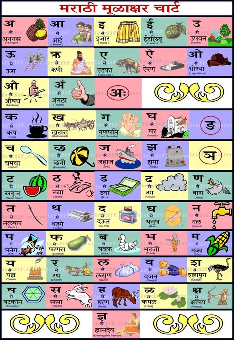 Marathi alphabet Chart Marathi Alphabets With Pictures, Marathi Vyanjan With Pictures, Marathi Alphabets Chart, Marathi Language Learning, Marathi Charts For Classroom, Marathi Barakhadi Chart, Barakhadi English, Hindi Varnmala With Pictures, Barakhadi Marathi