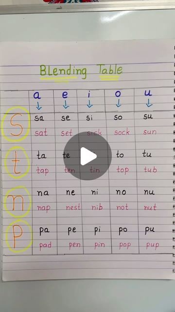 Phonic Sounds Worksheets, Phonics Blending Activities, Reading Materials For Kindergarten, Blending Activities For Kindergarten, Blending Sounds Activities, Reading Preschool, Sounds Worksheet, School Games For Kids, Digraphs Worksheets