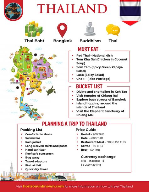 Planning a trip to Thailand Travel Infographic, along with great food and bucket list! . #horizonunknown #travel #thailand #asia #SEA #travelthailand #travelasia #travelblog #blogger #southeastasia #infographic #travelinfographic #thailandinfographic #bookthailand Thai Land Travel, Thailand Bucket List Things To Do, Thailand Trip Planning, Bangkok Thailand Travel Bucket Lists, Itenary Travel, Thailand Itenary, Traveling To Thailand, Thailand Infographic, Thailand Travel Outfits