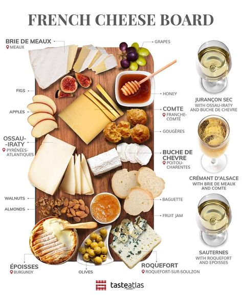 TasteAtlas on Instagram: “FRENCH CHEESE BOARD 🇫🇷🧀 Although cheeses you choose should reflect your personal taste, the rule is to offer a harmonious variety:…” Different Types Of Milk, French Charcuterie, French Cheese Board, Types Of Milk, Charcuterie Appetizers, Charcuterie Cheese Board, Culinary Cooking, Food Infographic, French Cheese