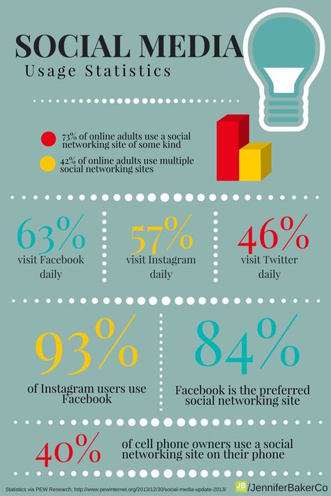 Infographic Social Media, Infographic Examples, Social Media Measurement, Social Media Statistics, Social Media Stats, Social Media Usage, Social Media Marketing Manager, Open Board, Online Safety