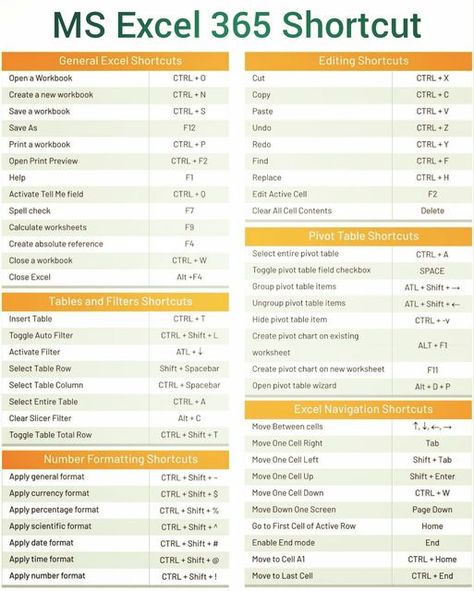 Accounting 101 Cheat Sheet, Tally Erp 9 Shortcut Keys, Excel Formulas Cheat Sheets, Microsoft Shortcuts, Pivot Table Excel, Excel Shortcuts Cheat Sheets, Business Intelligence Dashboard, Accounting 101, Excel Data Entry