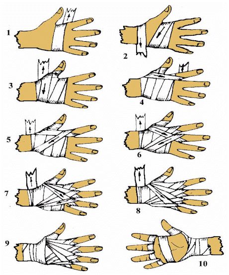 How to Wrap Your Hands Porperly http://punchingbagsguide.com/how-to-wrap-your-hands-properly/ #boxing #workout Hand Wrapping, Gloves