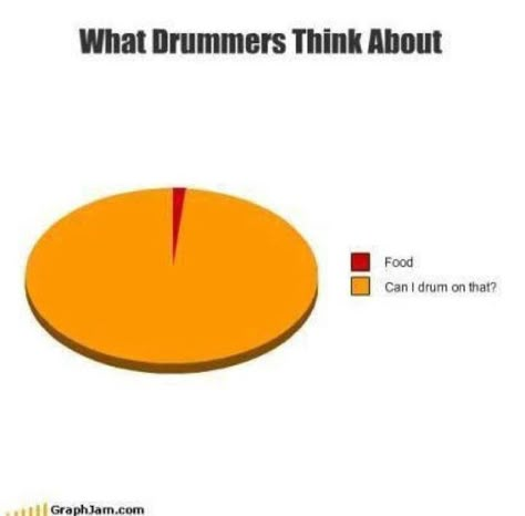 Yep! About right!... Marching Band Drumline Memes, Marching Band Humor Drumline, Band Memes Funny Percussion, Percussion Humor, Percussion Jokes, Band Kids Humor, Marching Band Percussion, Drummer Humor, Musician Jokes