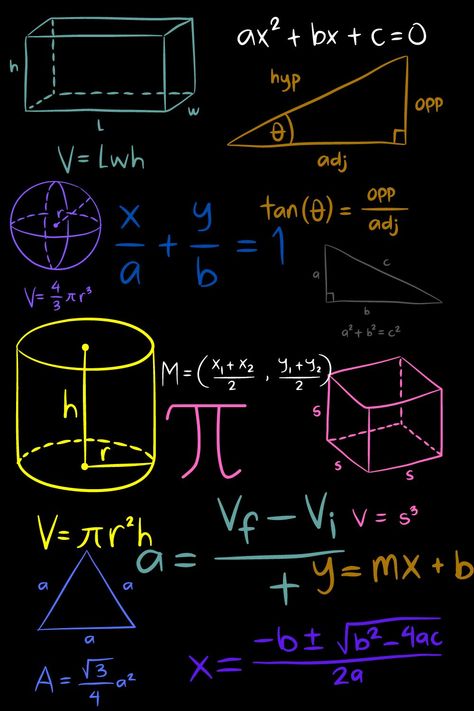 Mathametics Formula Wallpaper, Maths Formulas Wallpaper, Math Logo, Math Cartoons, Math Wallpaper, Blackboard Drawing, Math Word Walls, Wallpaper Background Design, Cool Galaxy Wallpapers