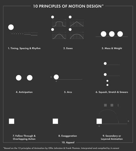 Simple Motion Design, Simple Motion Graphics Animation, Anticipation Animation, Simple Motion Graphics, Animated Type, 12 Principles Of Animation, Principles Of Animation, Artist Tutorials, Giphy Gif