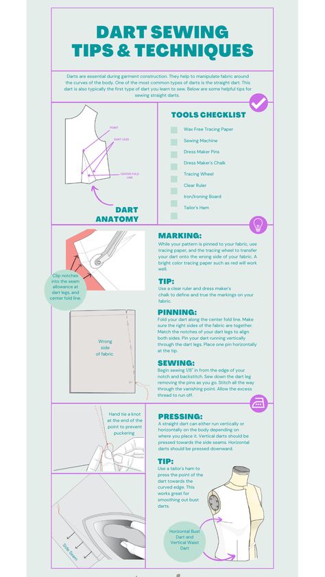 Get the insights needed to sew perfect darts every time. Ideal for garment creation and enhancing your sewing technique. Dart sewing, Flawless finish, Fashion creators, Sewing hobbyists, Garment creation, Sewing technique, Fashion creations, DIY projects, Budding fashionistas, Top sewing tips, Sewing guide, Sewing insights, Fashion sewing, Professional sewing, Sewing mastery Different Types Of Sewing Darts, Sewing Cheat Sheets, Learn Tailoring, Fashion Construction, Sewing Darts, Tips For Sewing, Historical Sewing, Sewing Guide, Tips Sewing