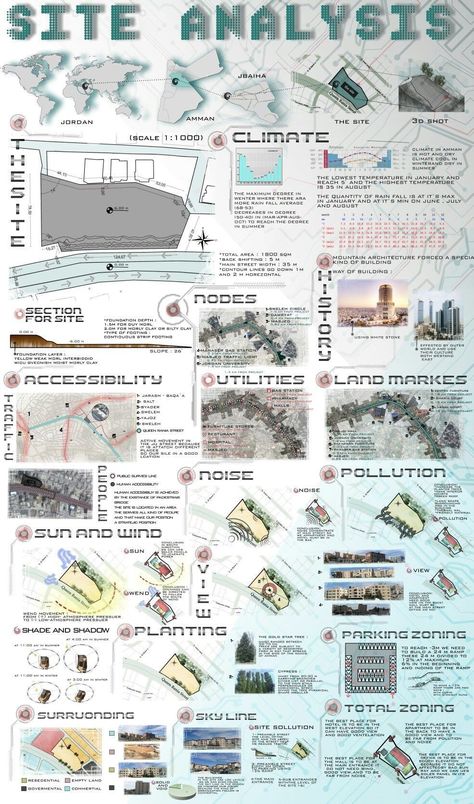 Expand your asset library and take your architectural to the next level! Site Analysis Ideas Architecture, Site Analysis Board Presentation, Zoning Sheets Architecture, Site Zoning Architecture Sheets, Site Zoning Architecture Diagram, Site Analysis Landscape Architecture, Site Analysis Sheet Presentation, Site Analysis Board, Architecture Site Analysis Presentation