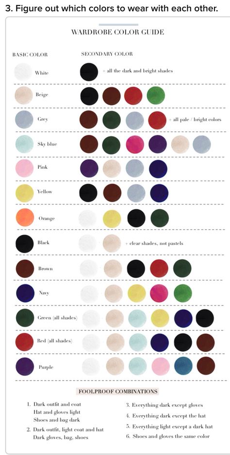 Chart which color to wear Wardrobe Color Guide, Stil Masculin, Săpunuri Handmade, Style Chart, Skirt Diy, Mode Tips, Color Guide, Navy And Green, Fesyen Wanita