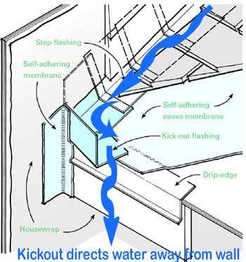 Diy Roofing, Roof Cladding, Leaky Roof, Roof Edge, Hardie Siding, Fascia Board, Framing Construction, Roof Flashing, Drip Edge