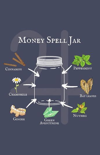 Money Spells Magic, Witchcraft Spells For Beginners, Ritual Magic, Spells For Beginners, Jar Spells, Money Spell, Witch Bottles, Magia Das Ervas, Wiccan Magic