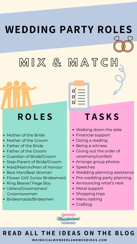 Choosing who is a part of your wedding party, I know, is key to your wedding plans. In this article I am going to be talking all about what wedding roles there are, the possible tasks you can delegate and of course just who should fill your roles. #weddingroles #weddingplanning #weddingparty Wedding Party People List Of, Who Is In A Wedding Party, List Of Wedding Party Members, Who Is In The Wedding Party, List Of People In Wedding, Less Than 20 People Wedding, Wedding Party Jobs, Wedding Party Details, Wedding Jobs List For Family