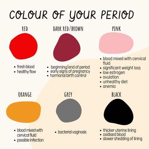 Period Blood, Period Color, Low Estrogen Symptoms, Hormonal Birth Control, Pink Blood, Too Much Estrogen, Early Pregnancy Signs, Low Estrogen, Unhealthy Diet