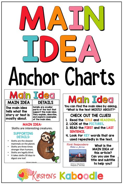 These main idea reading anchor charts posters are part of a larger bundle of ELA topics for a display wall or bulletin board for 2nd, 3rd, 4th or 5th-grade classrooms. These anchor charts include graphics, full-color posters, smaller card-sized versions for an interactive notebook, and black-and-white versions of every option. Check out the HUGE bundle that includes over 100 ELA anchor charts covering 24 reading topics. These main idea anchor charts for reading are perfect for student reference. Main Ideas And Details Anchor Chart, Central Idea Anchor Chart 3rd, 3rd Grade Reading Anchor Charts, Main Idea Anchor Chart 3rd, Main Idea And Details Anchor Chart, Helping Verbs Anchor Chart, Details Anchor Chart, Verbs Anchor Chart, Main Idea Anchor Chart