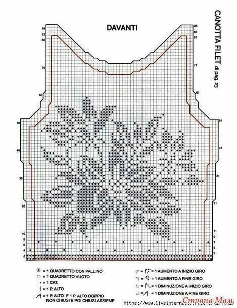 Filet Crochet Charts Free, Filet Crochet Top, Filet Crochet Patterns Free Charts, Crochet Filet Pattern, Filet Crochet Patterns, Crochet Dress Pattern Free, Fillet Crochet Patterns, Filet Crochet Charts, Crochet Fairy