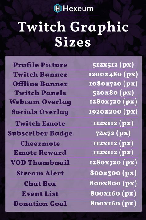 Discover the most important graphic sizes and dimensions used for creating custom overlays, banners, panels and emotes for your Twitch channel. Twitch Size Guide, Twitch Screen Design, Twitch Streamer Aesthetic Overlay, Twitch Scene Ideas, Twitch Info Panels, Twitch Stream Overlay Ideas, How To Start Twitch Streaming, Twitch Layout Ideas, Free Twitch Panels