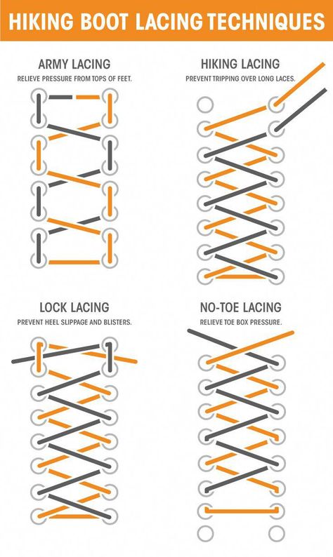 hiking boot lacing techniques Hiking Tips And Tricks, Dofe Tips, Outfits With Hiking Boots, Boot Lacing Techniques, Survival Outfit, Lacing Techniques, Lacing Boots, Boot Laces, Outfit Tips