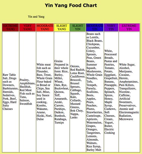 Yang Deficiency, Yin Deficiency, Chinese Healing, Fen Shui, Veggie Recipe, Food Chart, Chinese Herbal Medicine, Stem Cell Therapy, Food Charts