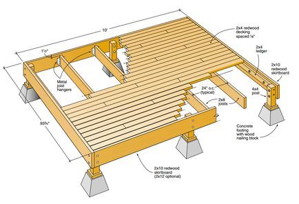 Deck Design Ideas for Any Garden Space Floating Deck Plans, Wood Deck Plans, Free Deck Plans, Patio Plan, Freestanding Deck, Redwood Decking, Dream Deck, Floating Deck, Murphy Bed Plans