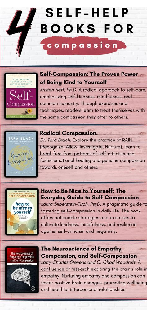 "Self-Compassion" by Dr. Kristin Neff. Learn to embrace self-kindness, fostering personal growth and happiness. "Radical Compassion" by Tara Brach. Delve into the RAIN method, encouraging deeper self-awareness and empathy. "How to Be Nice to Yourself" by Laura Silberstein-Tirch, PsyD. A practical guide to nurturing self-compassion daily. "The Neuroscience of Empathy, Compassion, and Self-Compassion". Uncover the scientific backbone of empathy and compassion's positive impact on the brain. Radical Self Compassion, Rain Method, Radical Compassion, Kristin Neff, Be Nice To Yourself, Tara Brach, Compassion Fatigue, Clinical Social Work, Radical Acceptance