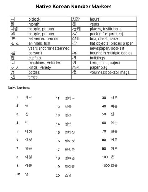 Native Korean Numbers and markers Native Korean Numbers 1-100, Korean Numbers Native And Sino, Korean Numbers 1 To 100, Korean Vocab, Korean Numbers, Korean Tips, Numbers 1 100, Language Korean, Korean Learning