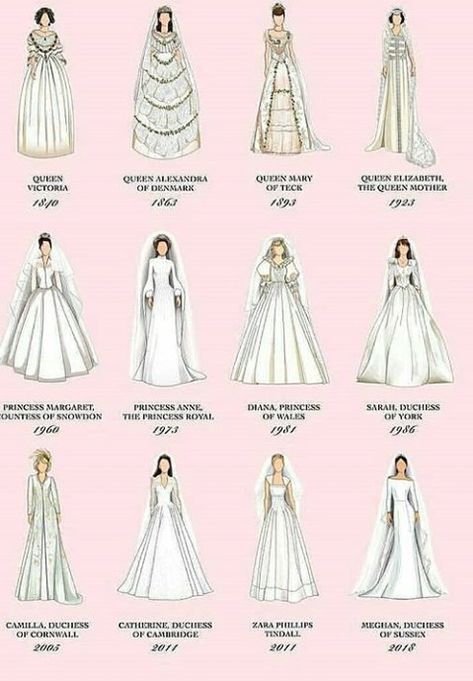 Wedding Dress Sketches Design Bridal Gowns, Bridesmaids Colour Palette, Victorian Era Hairstyles, Wedding Dress Drawings, Victorian Bride, Green Quince, Nikah Outfit, Red Quince, Wedding Dress Sketches