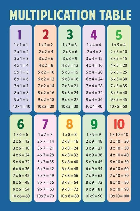 Multiplication Chart Silk Printing Offset Printing 1 Side Printing Educational Poster Custom Printing Popular Children Education Wall Division Addition Numbers Multiplication Table For Kids, Printable Times Tables, Multiplication Table Printable, Multiplication Chart Printable, Times Table Chart, Math Tables, Educational Chart, Classroom Charts, Penanda Buku