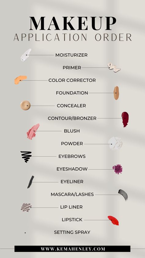 How To Apply Your Makeup, Make Up Guide For Beginners Beginner Makeup, Where To Apply Makeup Face Shapes, What To Apply First In Makeup, Makeup In Order Of Application, Make Up Steps Applying, Correct Order Of Makeup Application, What Steps To Apply Makeup, Right Way To Apply Makeup