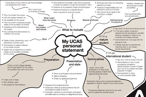 Leigh Post 16 Progression & UCAS Resources: UCAS personal statement Mind Map Essay Planning, Peta Pikiran, Best College Essays, Personal Statement Examples, Personal Statements, Essay Writing Examples, College Essay Examples, University Tips, Essay Plan