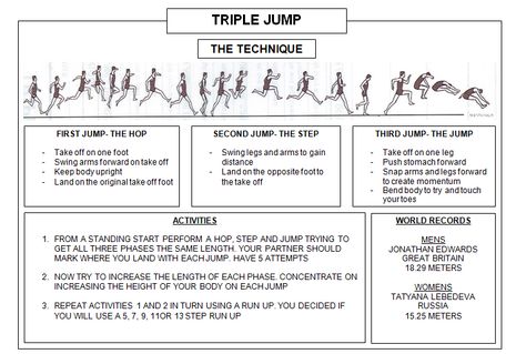 Independent learning card for Triple Jump Jump Workout, Pe Ideas, Triple Jump, Learning Cards, Long Jump, Middle Child, Track Workout, Gym Workout Tips, Physical Education