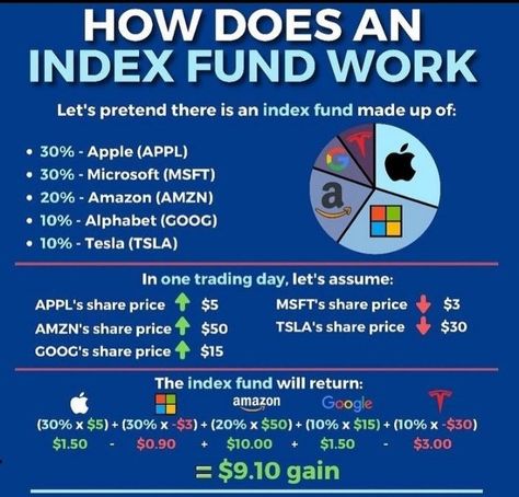 Index Fund Bonds Investment, 1st Grandchild, Infinite Banking, Accepting Change, It Building, Stock Investment, Goals 2023, Financial Literacy Lessons, Stock Investing