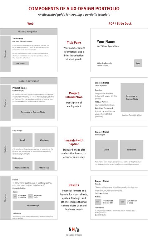 Design Portfolio Layout, Desain Ux, Ui Portfolio, Ux Portfolio, Ux Design Portfolio, Ux Design Principles, Ux Design Process, Portfolio Pdf, Case Study Design