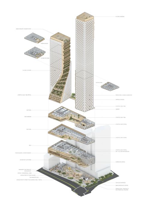 UNStudio proposes “Green Spine” towers for the Beulah Southbank competition in Melbourne Parking Plan, Green Tower, Plans Architecture, Mix Use Building, Office Tower, Skyscraper Architecture, Tower Design, Green Architecture, Garden Architecture