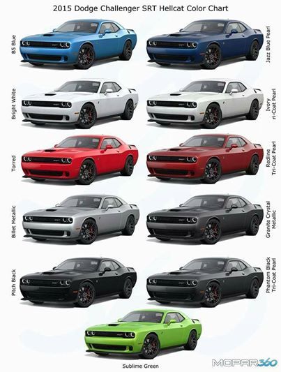 This is the color chart of the Dodge Challenger SRT Hellcat ....Which color would you choose? Dodge Challenger Hellcat, Challenger Rt, Plymouth Road Runner, Plymouth Duster, Challenger Srt Hellcat, Dodge Challenger Srt Hellcat, Aesthetic Cool, Dodge Muscle Cars, Hellcat Challenger