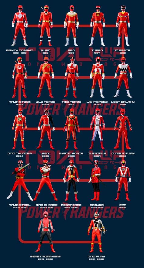 Power Rangers Samurai Wallpaper, Power Rangers Morphers, Power Rangers Wallpaper, Power Ranger Samurai, Red Power Ranger, Power Rangers Poster, Original Power Rangers, Power Rangers Comic, Power Rangers Super Megaforce