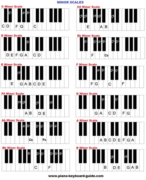 Learn how to form piano music scales here. Major and minor piano scales in all 12 keys. Includes video lessons. #howtoplayviolin Music Scales, Learn Piano Chords, Music Theory Piano, Piano Scales, Keyboard Lessons, Piano Chords Chart, Piano Classes, Blues Piano, Free Piano