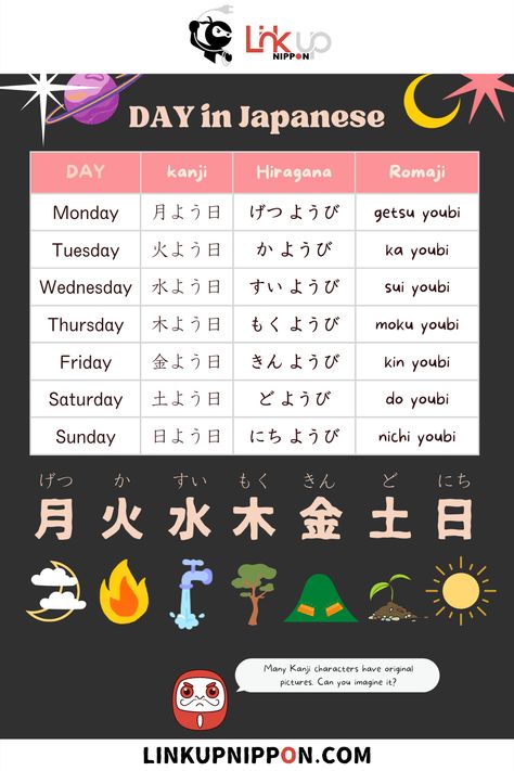 Days Of The Week In Japanese, Months In Japanese, Days In Japanese, Week In Japanese, Japanese Words And Meanings, Japanese Notes, Day In Japanese, Learn Kanji, Japan Kanji