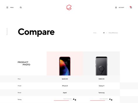Product Comparison, Ux Mobile, Ppt Design, Mo Design, Event Promotion, Site Design, Show And Tell, Ui Design, Global Community