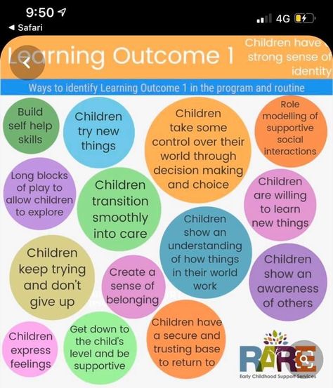 Eylf Outcomes, Eylf Learning Outcomes, Educational Leader, Early Childhood Education Curriculum, Intentional Teaching, Early Childhood Education Resources, Learning Stories, Learning Outcomes, Family Day Care