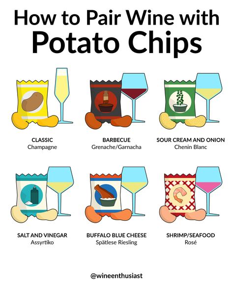 Potato Chip Wine Pairing, How To Pair Wine With Potato Chips, Wine And Chips, Wine And Potato Chip Pairing, Wine Tasting Pairing Ideas, Chip And Wine Pairing, Wine And Chip Pairings, Wine And Snack Pairings, Wine Tasting Snacks