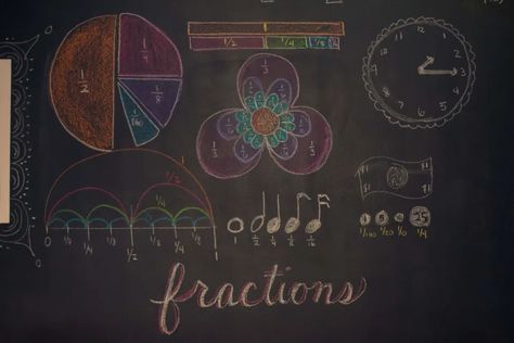 Chalk Drawings – The Beauty of Play Moon Phases Circle, Waldorf Math, Drawing Autumn, Parts Of A Sentence, Play Math, Fractions Decimals, States Of Matter, Chalk Drawings, Parts Of Speech