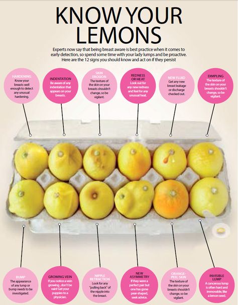 Know Your Lemons, Shaving Tips, Lack Of Energy, Breast Health, Skin Redness, 12 Signs, Signs And Symptoms, Simple Recipes, Women's Health