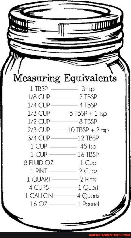 Measuring Equivalents 1 TBSP 3 tsp CUP 2 TBSP CUP TBSP CUP S TBSP + 1 tsp CUP 8 TBSP CUP 10 TBSP + 2 tsp CUP 12 TBSP CUP 48 tsp 1CUP 16 TBSP 8 FLUID OZ 1 Cup 1 PINT 2 Cups 1 QUART 2 Pints 4 CUPS 1 Quart 1 GALLON 4 Quarts 16 OZ 1 Pound - America’s best pics and videos Beginner Cooking, Baking Conversion Chart, Baking Conversions, Cooking Conversions, Cut Recipe, Cooking Substitutions, Food Recipes Vegetarian, Baking Measurements, Cooking Humor