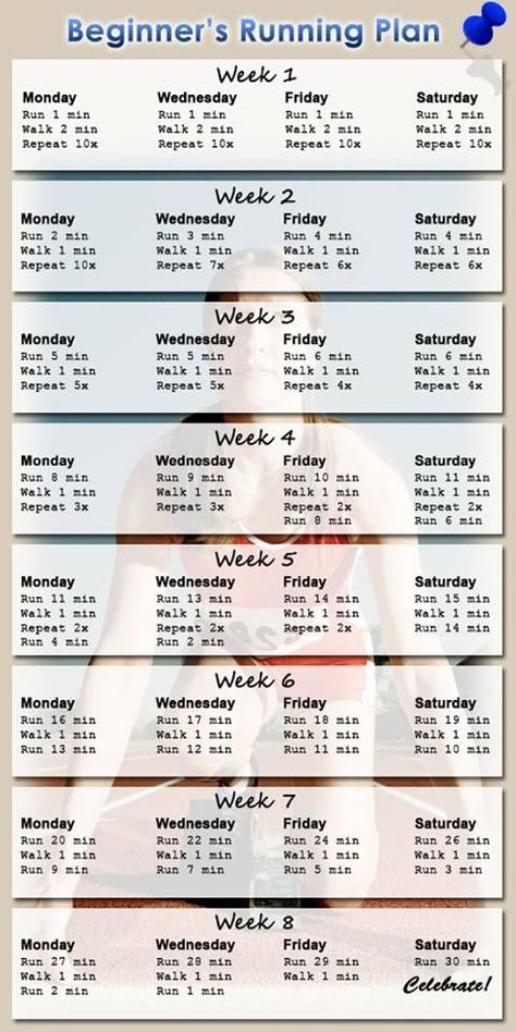 Running Plan For Beginners, Running Plan, Running For Beginners, Diet Vegetarian, At Home Workout Plan, Trening Abs, Belly Fat Workout, Motivation Fitness, How To Start Running