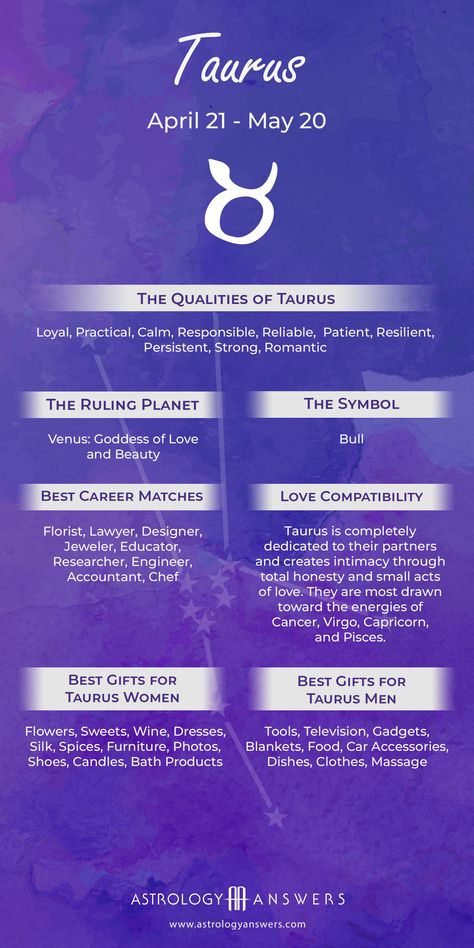 Zodiac Taurus Facts, Taurus And Pisces, Taurus Relationships, Taurus Things, Bull Taurus, Taurus Signs, About Taurus, Taurus Zodiac Quotes, Taurus Compatibility