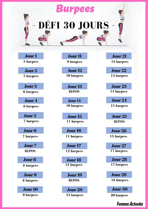 Affiner ses cuisses, obtenir un ventre plat, renforcer son cœur, tonifier ses bras, dépenser des calories… Découvrez les bienfaits des burpees sur la silhouette... Body Challenge, Physical Wellness, 30 Day Challenge, Burpees, Health And Fitness Tips, Burn Calories, Workout Challenge, Yoga Fitness, Crossfit